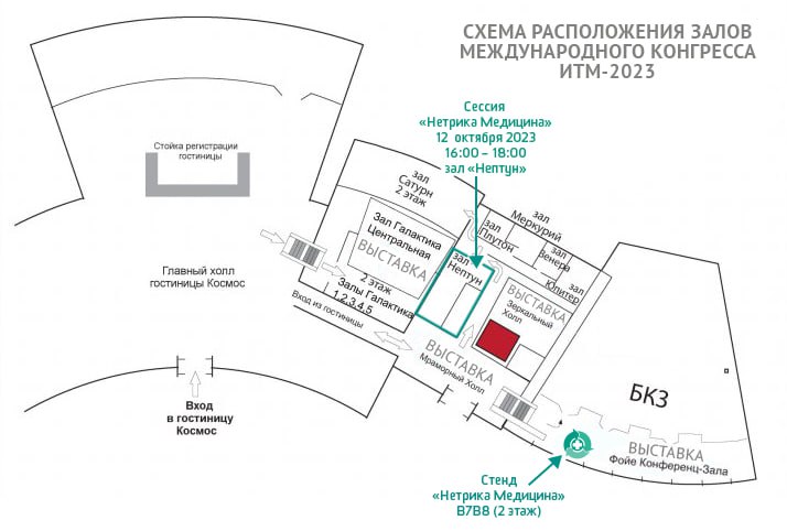 Схема расположения залов XXIV Международного конгресса «Информационные технологии в медицине» Схема расположения залов XXIV Международного конгресса «Информационные технологии в медицине»
