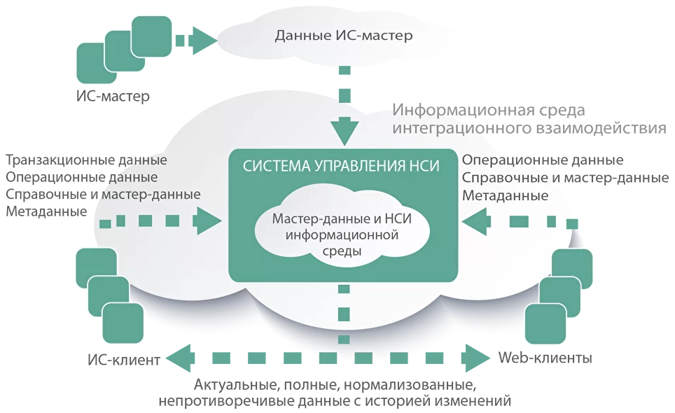 Мастер информация