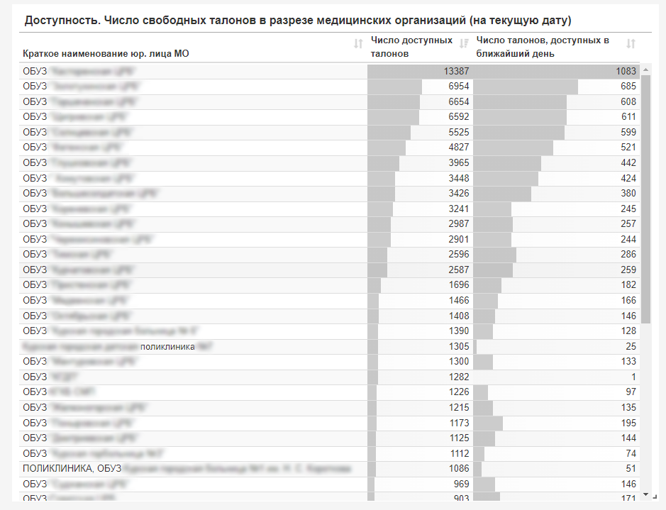 Data Awards. Нетрика Медицина - анализ данных повышает качество медицинских услуг.png