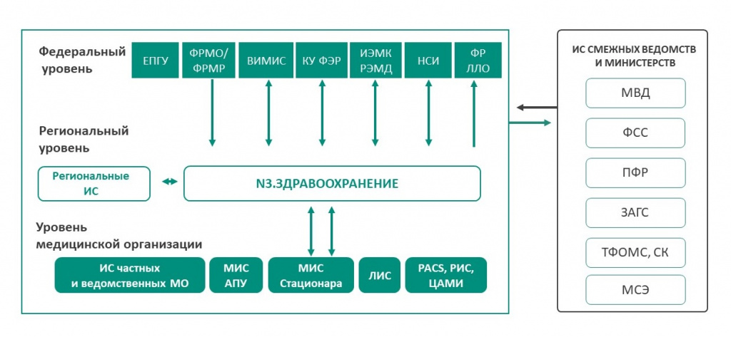 Схема информационного взаимодействия